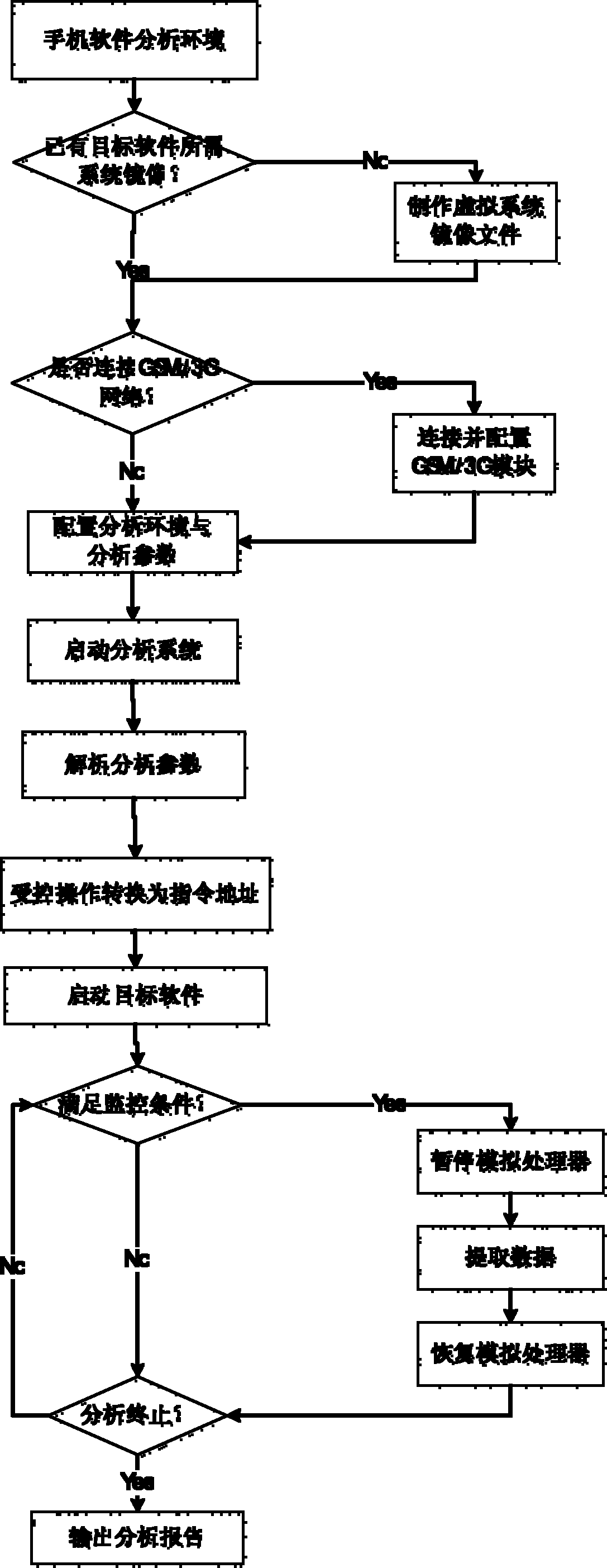 Method and system for extracting behavioral data of mobile phone software