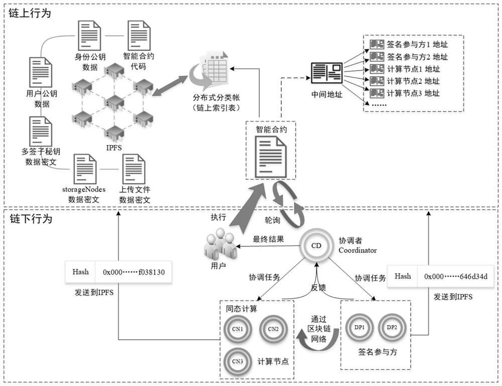 Blockchain key management method, multi-person common signature method and electronic device