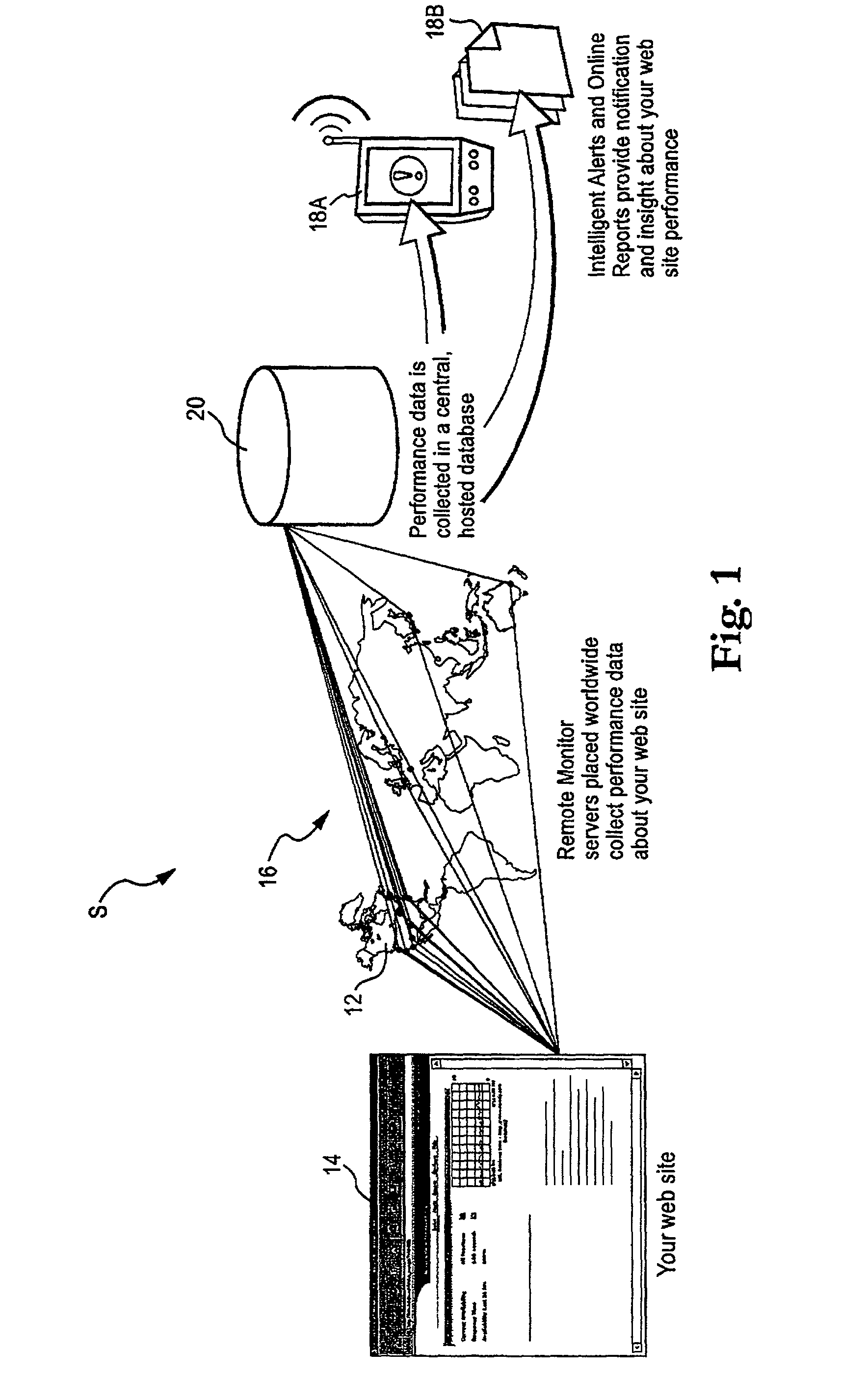 Methods of determining communications protocol latency