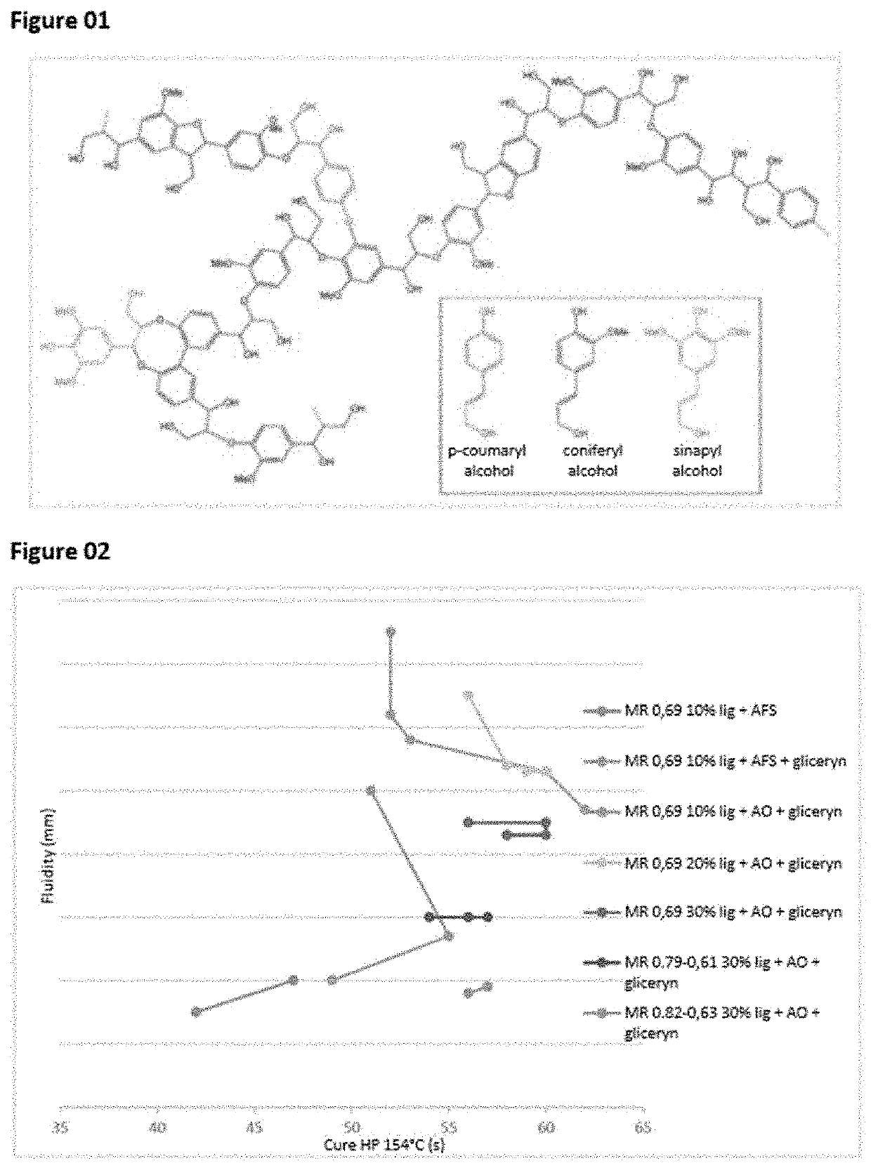 Novolac phenolic resins, process of synthesis of said phenolic resins and use thereof