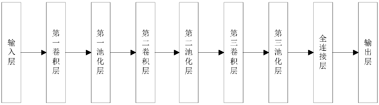 Traditional Chinese medicinal material identification method and system based on a double-scale convolutional neural network