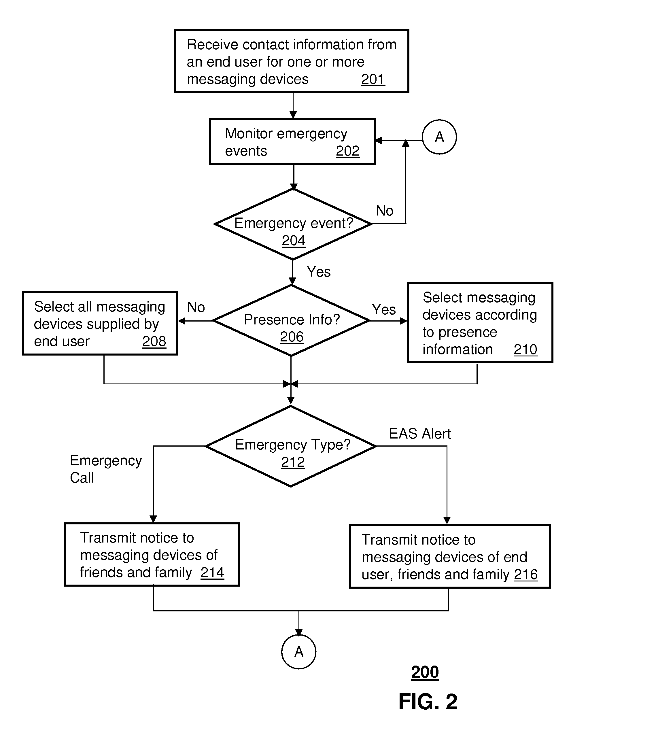 Method and apparatus for transmitting notification messages