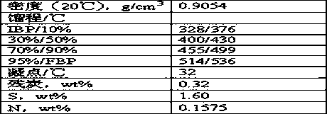 Hydrocracking catalyst for maximum production of low pour point diesel and its preparation method and application