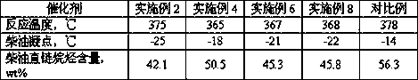 Hydrocracking catalyst for maximum production of low pour point diesel and its preparation method and application