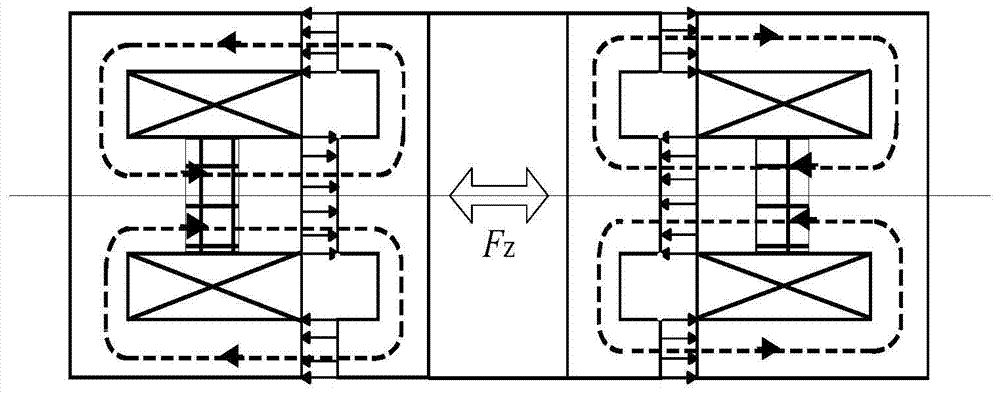 A five-degree-of-freedom rotor suspension structure realized by axial hybrid magnetic bearings