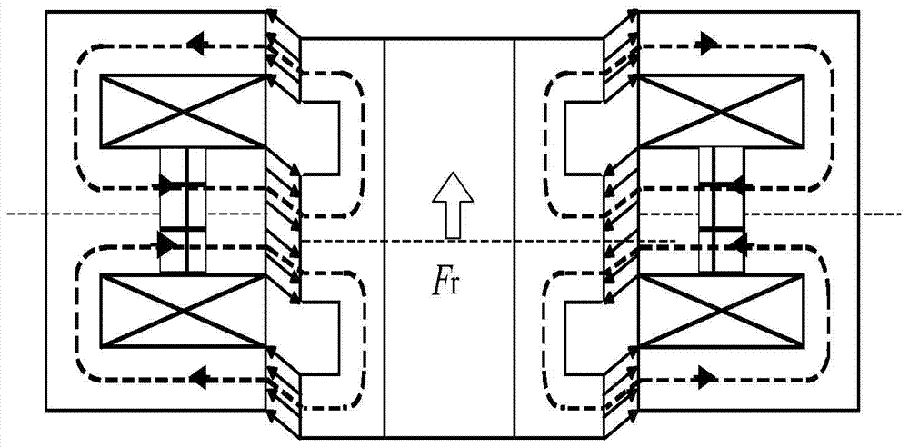 A five-degree-of-freedom rotor suspension structure realized by axial hybrid magnetic bearings