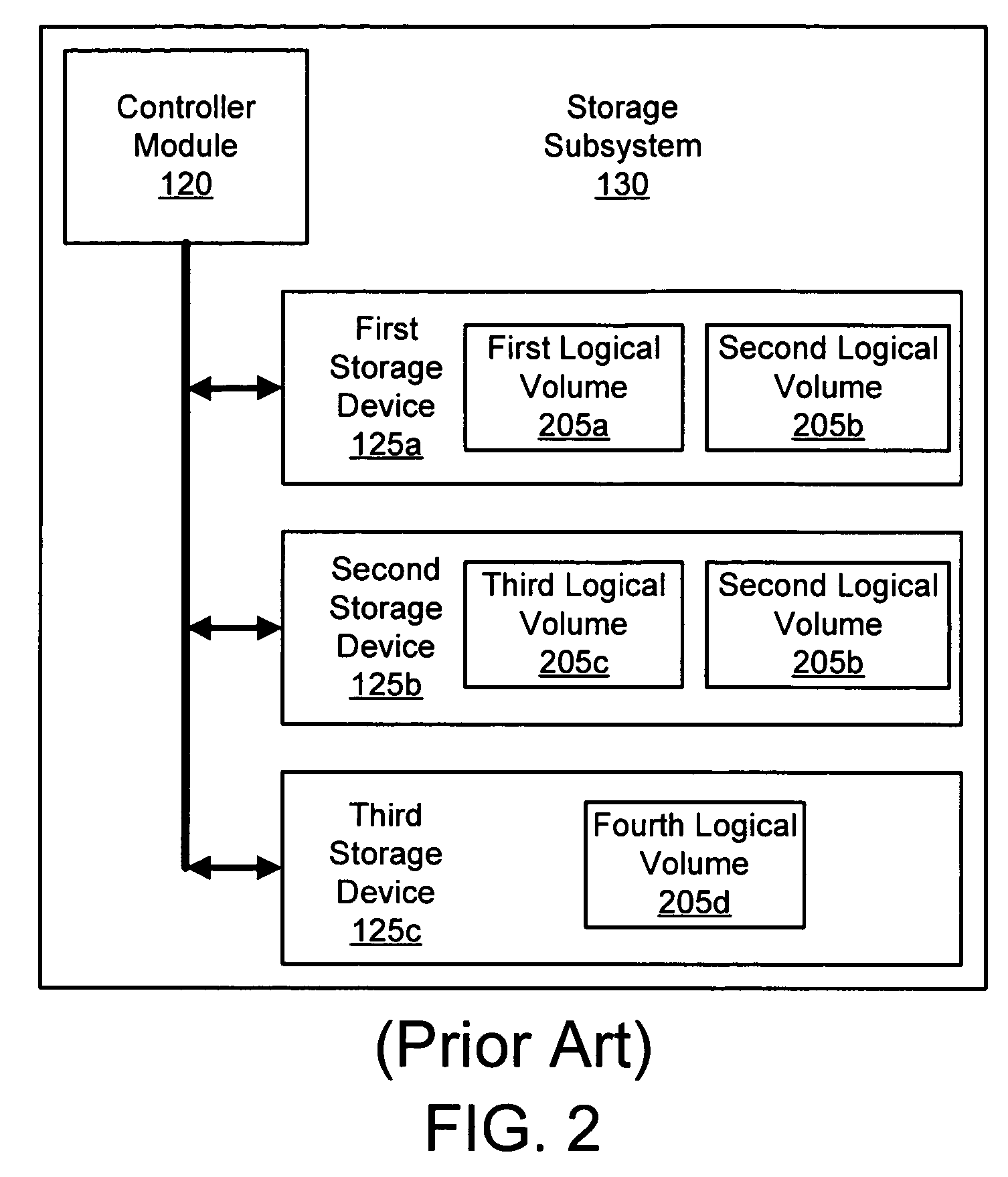 Apparatus, system, and method for validating logical volume configuration
