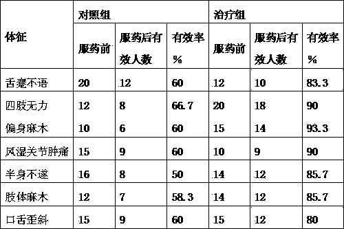 Oriental stephania root soup with function of dispelling wind to stop pain and production method thereof