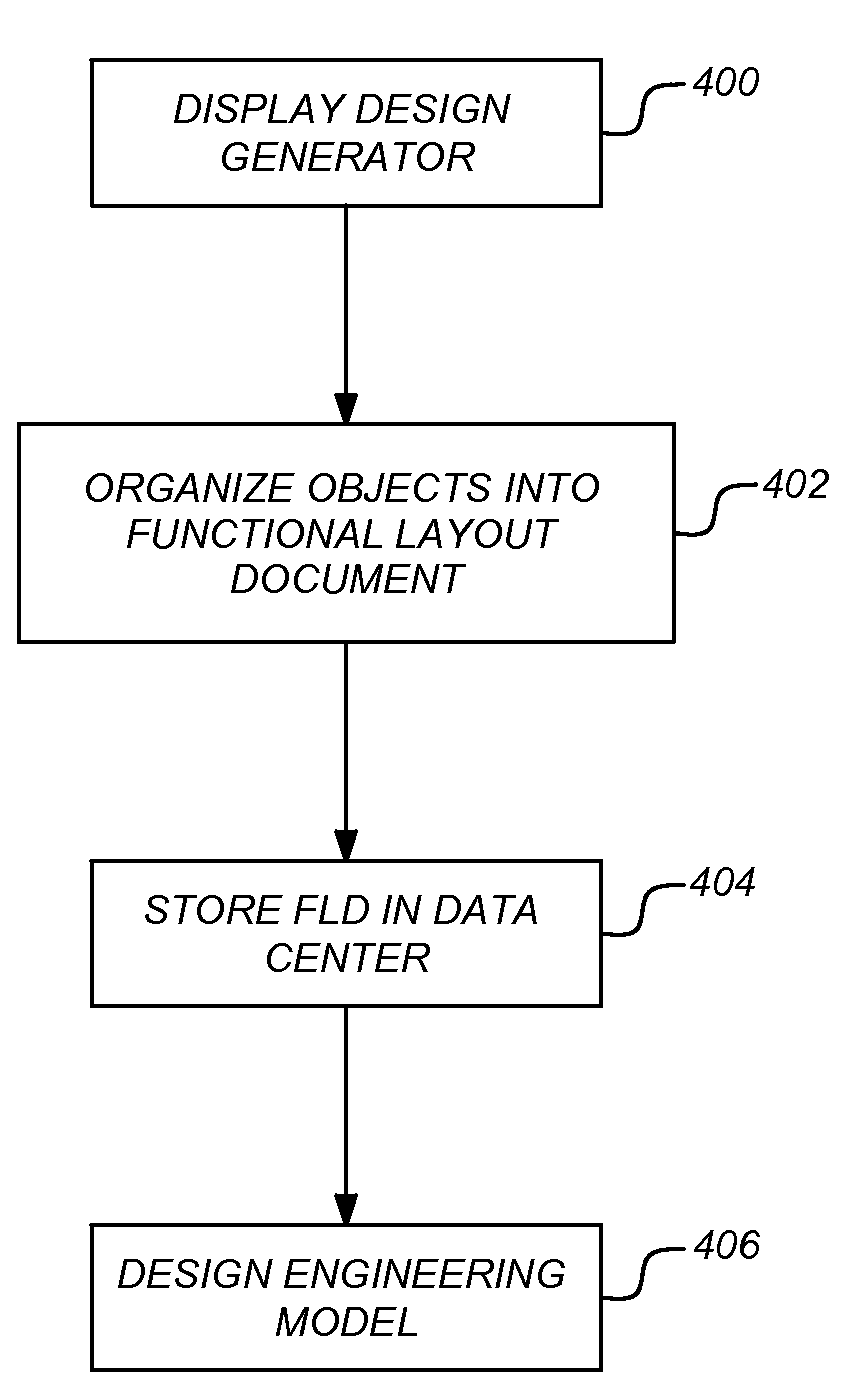 Integrated system design