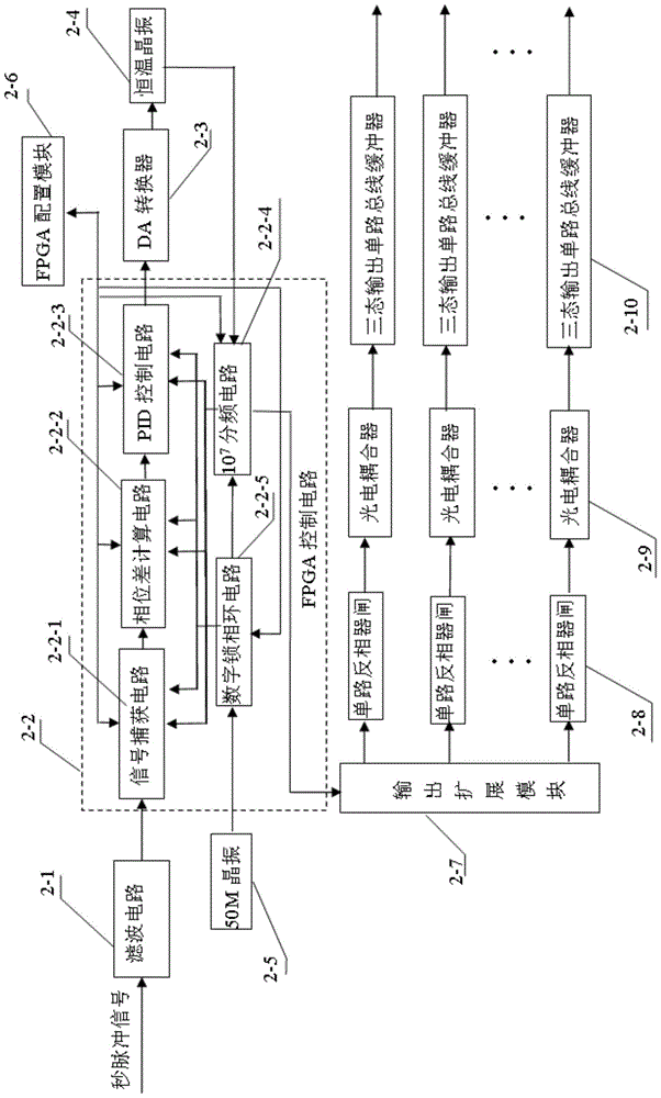 High-precision multi-channel data synchronous acquisition device