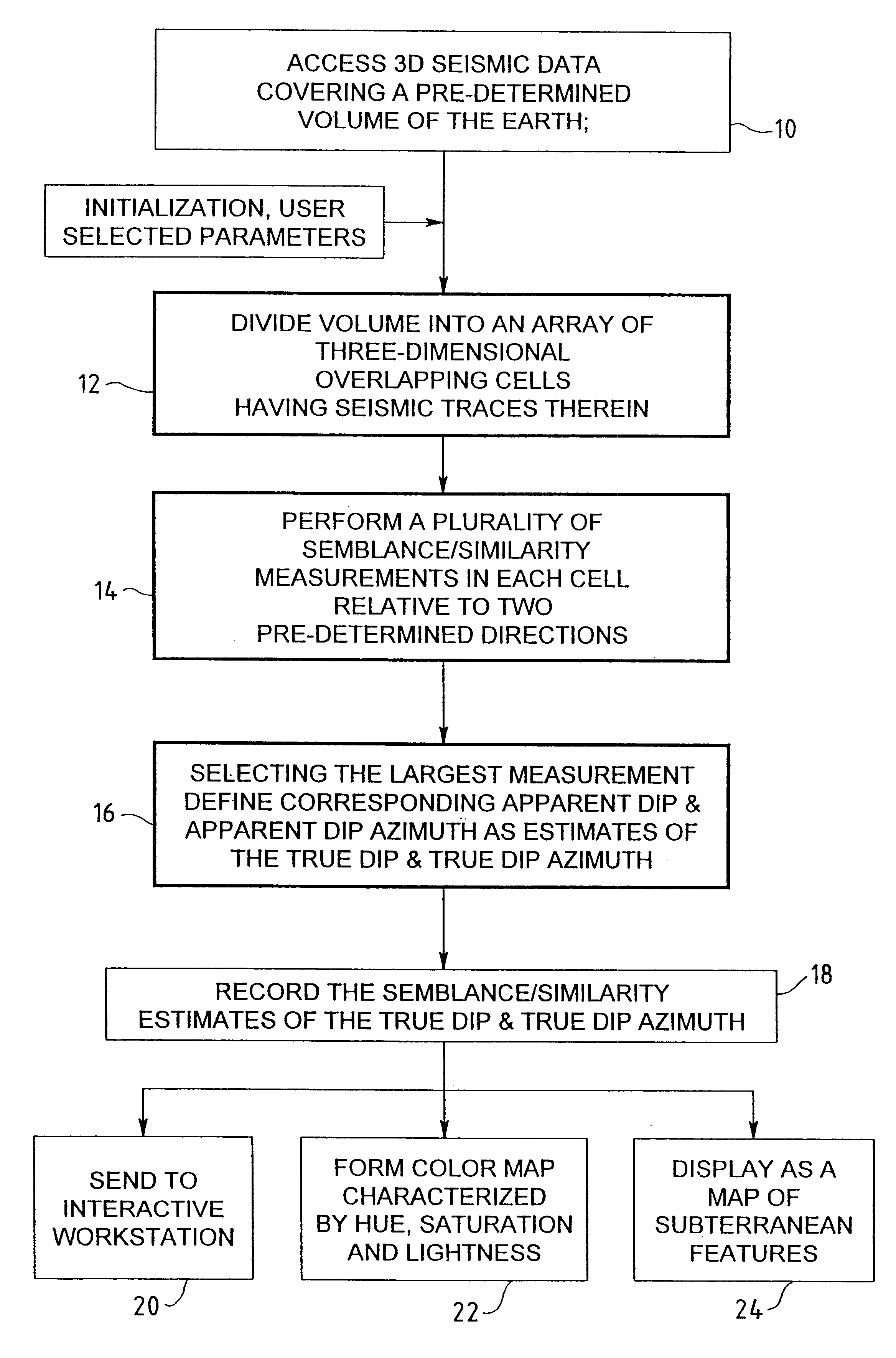 Method and apparatus for seismic signal processing and exploration