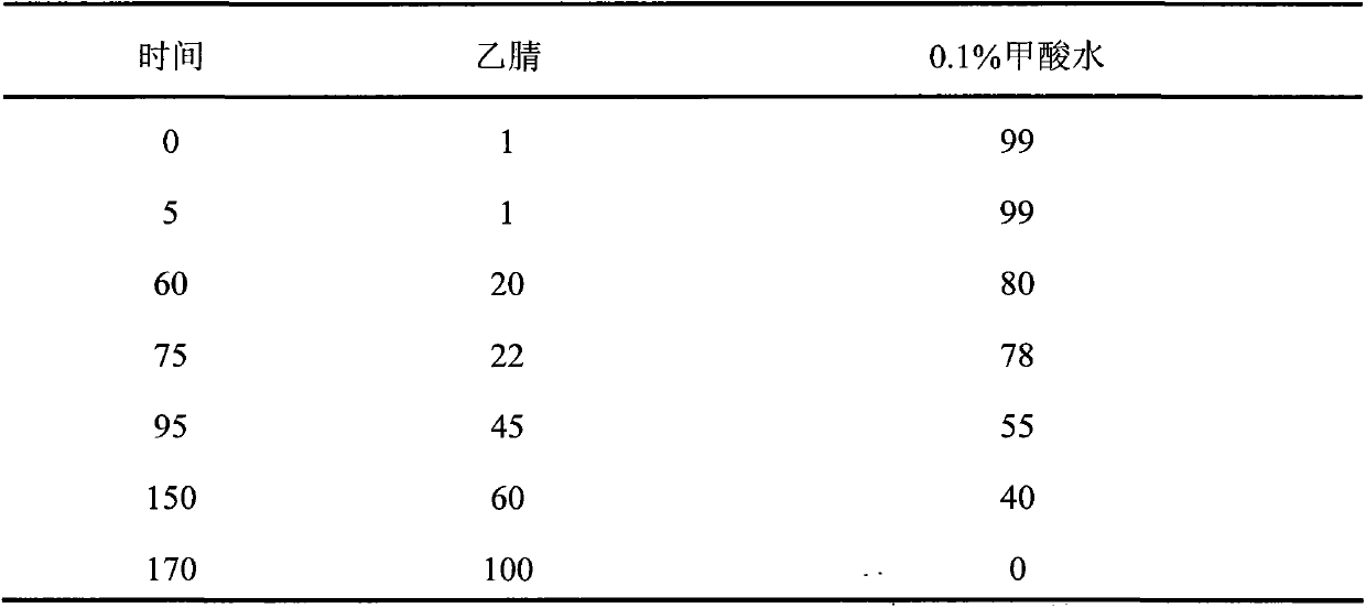 Medicine composition for preventing and treating migraine disease as well as preparation method and application of medicine composition