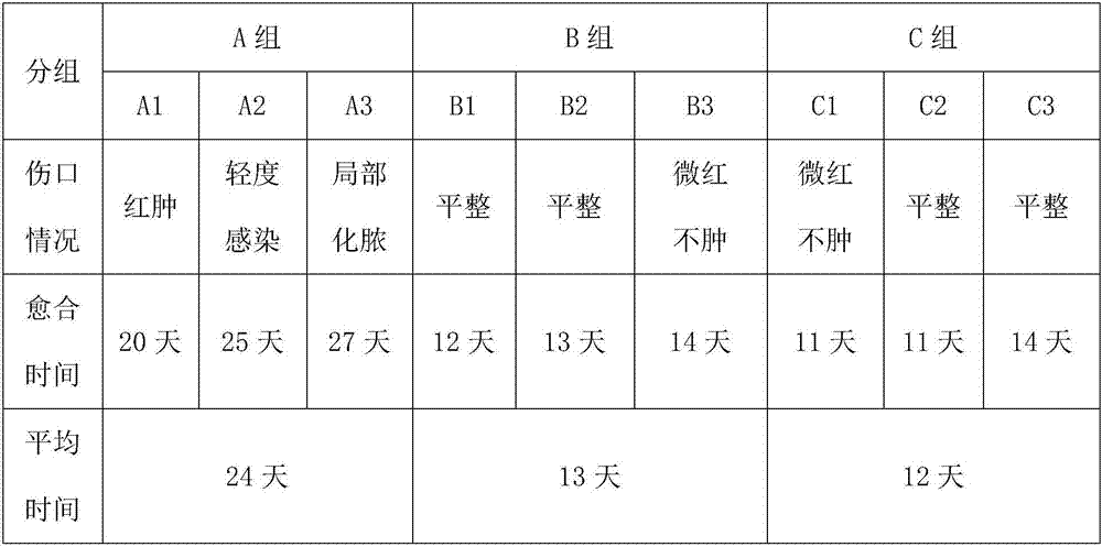 A kind of graphene medical cotton and preparation method thereof