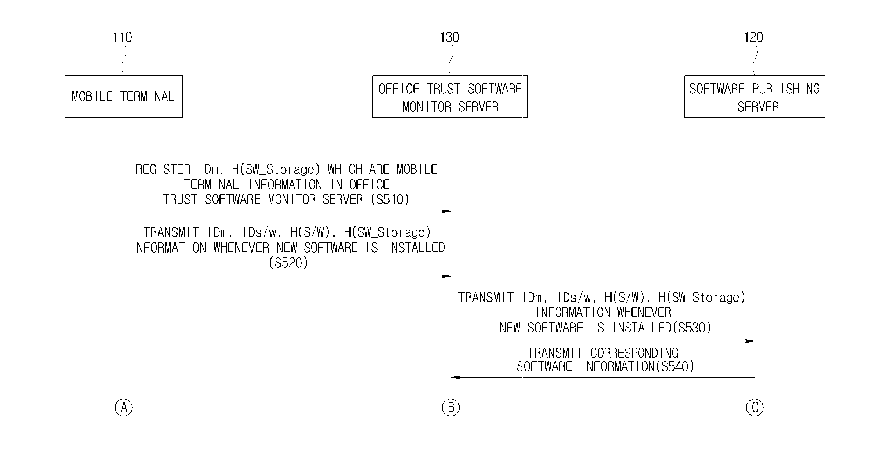 System and method of verifying integrity of software