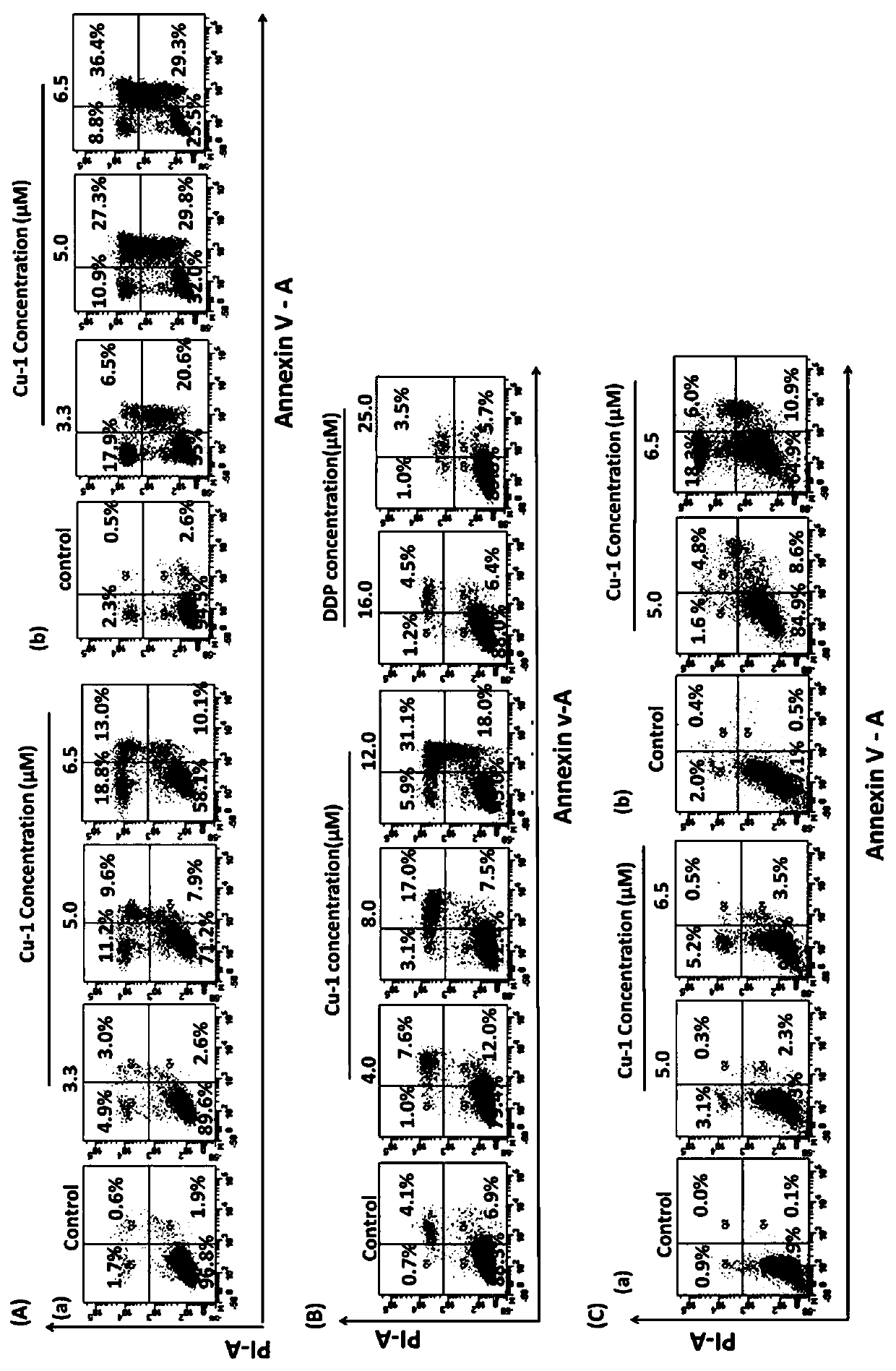 A kind of mixed copper-based complex and its preparation method and application