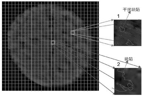 A defect identification method for magneto-optical eddy current imaging detection