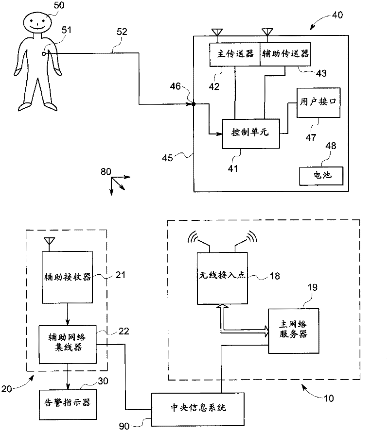 Wireless monitoring system and method with dual mode alarming