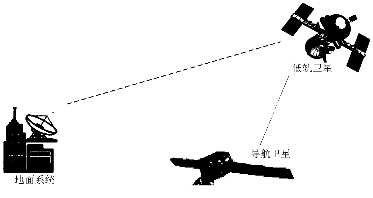 Orbit determination method, device and system of low-orbit satellite
