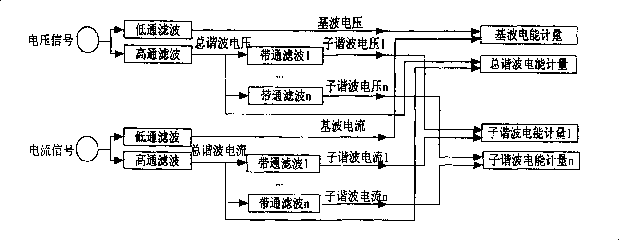 Harmonic energy metering method