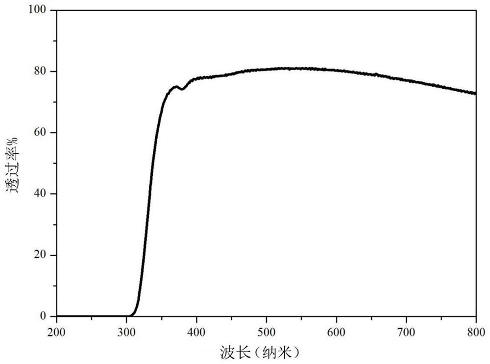 Fluorescent glass ceramics based on low melting point glass powder and preparation method thereof