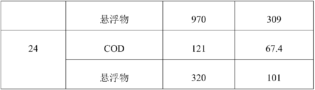 Application of waste lee extract in sewage treatment