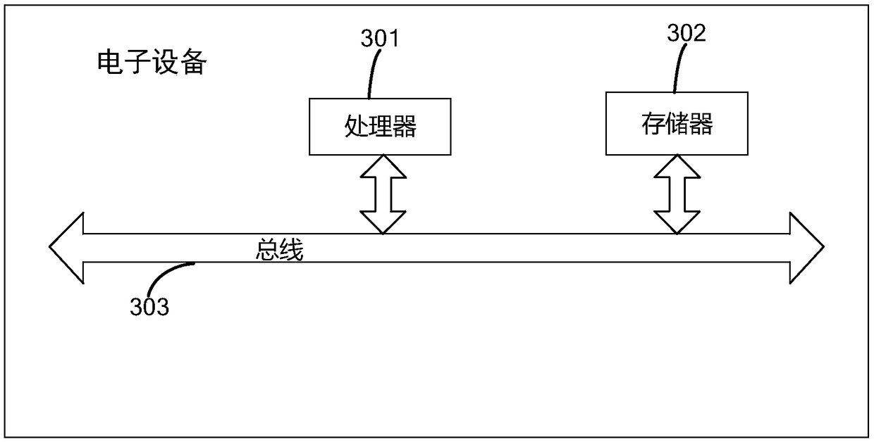 Term translation method and device based on context