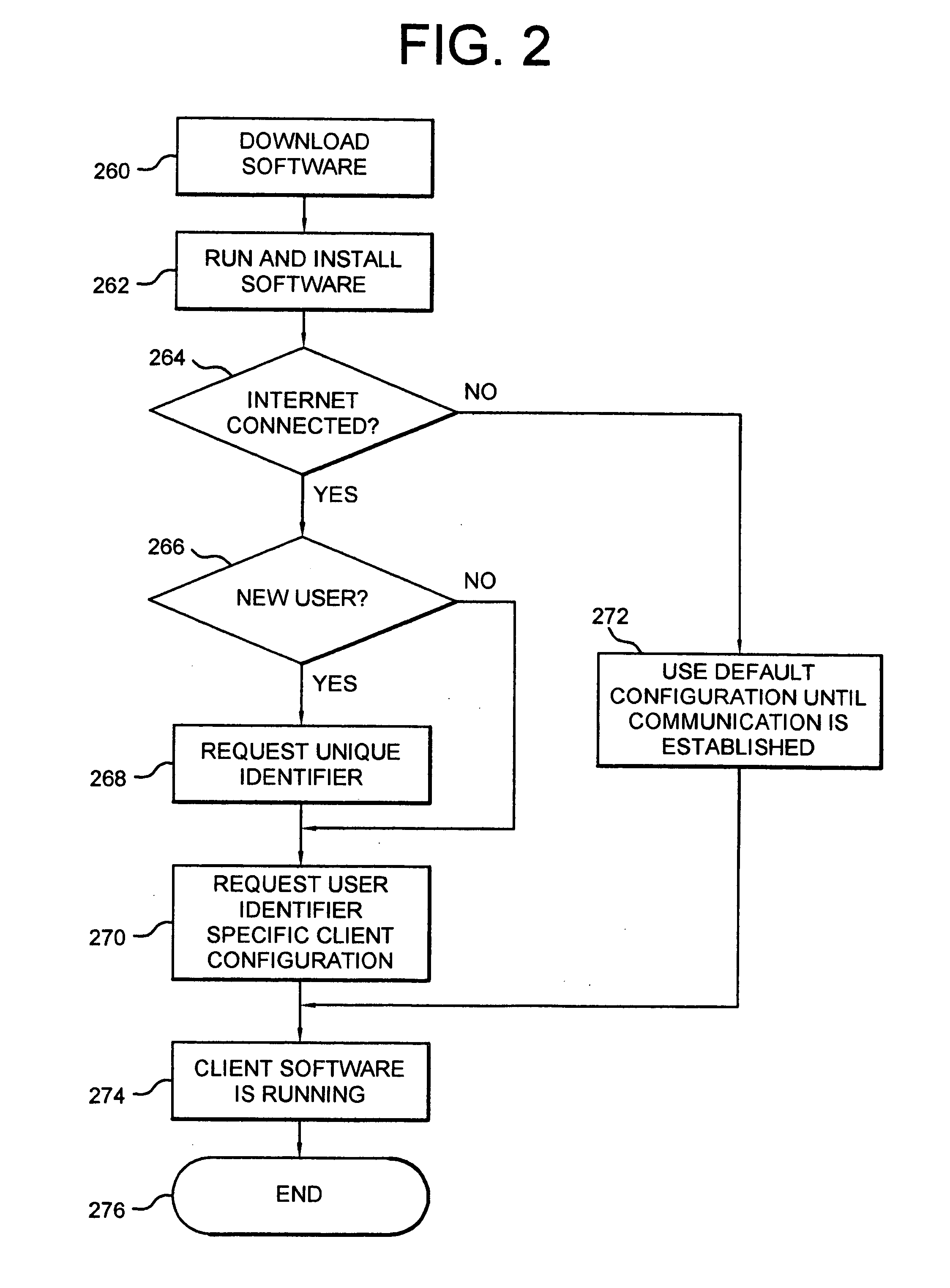 Method and apparatus for providing dynamic information to a user via a visual display