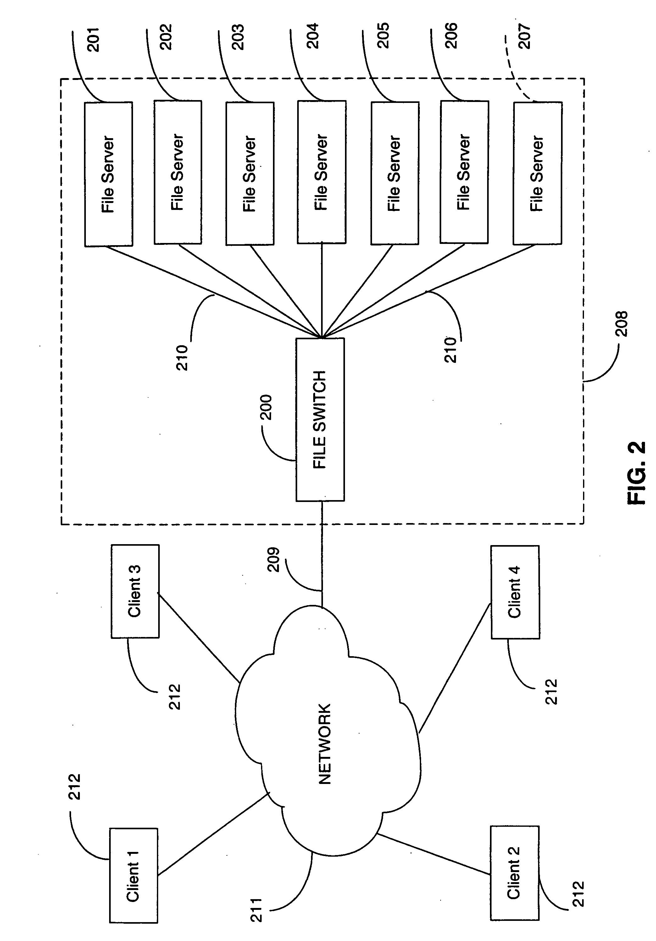 Directory aggregation for files distributed over a plurality of servers in a switched file system