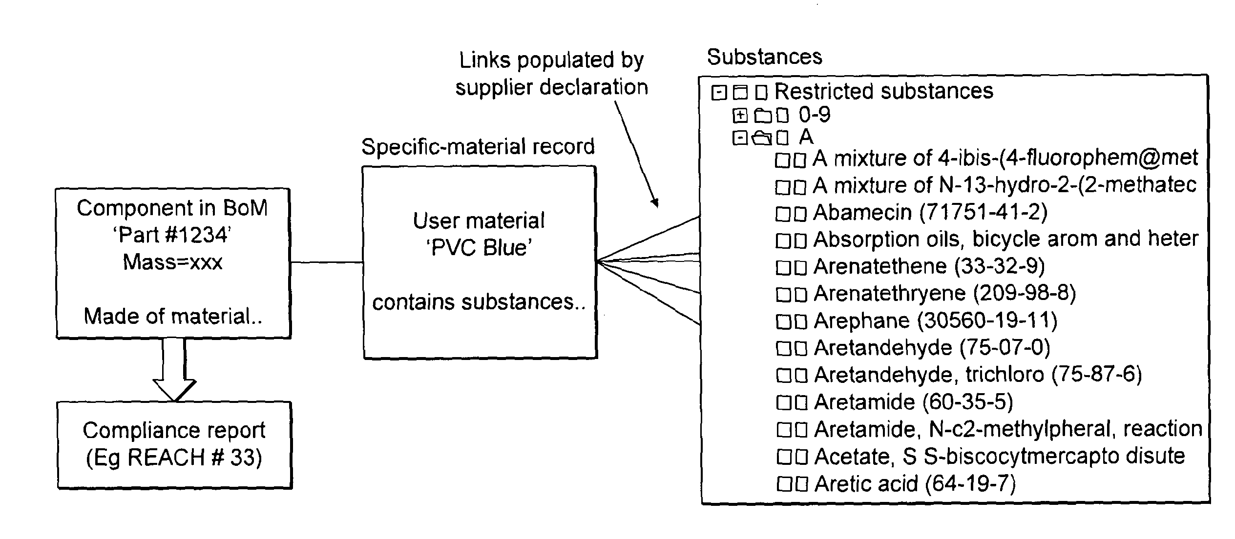 System for and method of estimating the chemical composition of an article