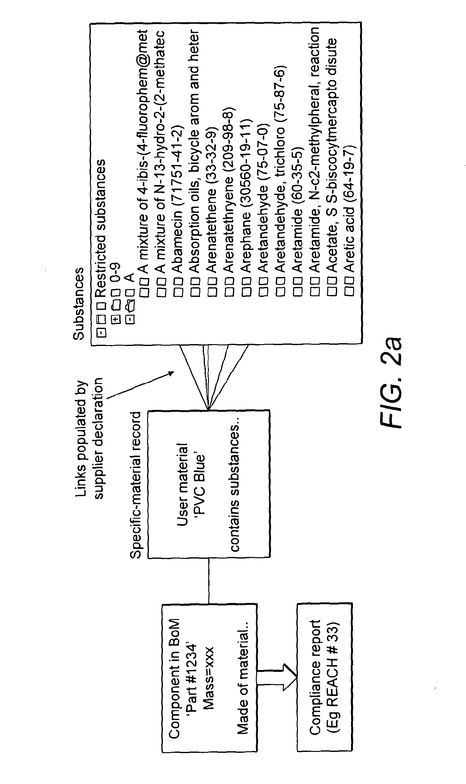 System for and method of estimating the chemical composition of an article
