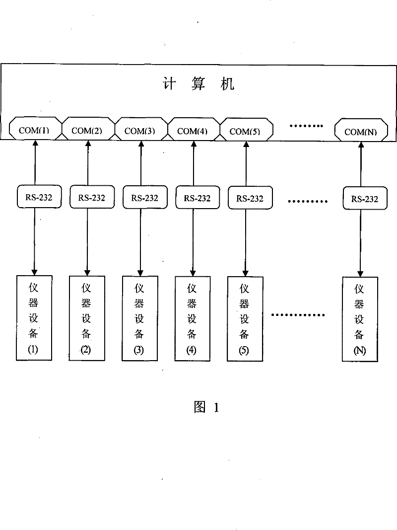 Duplex interconnection device based on standard RS-232 interface and its control method