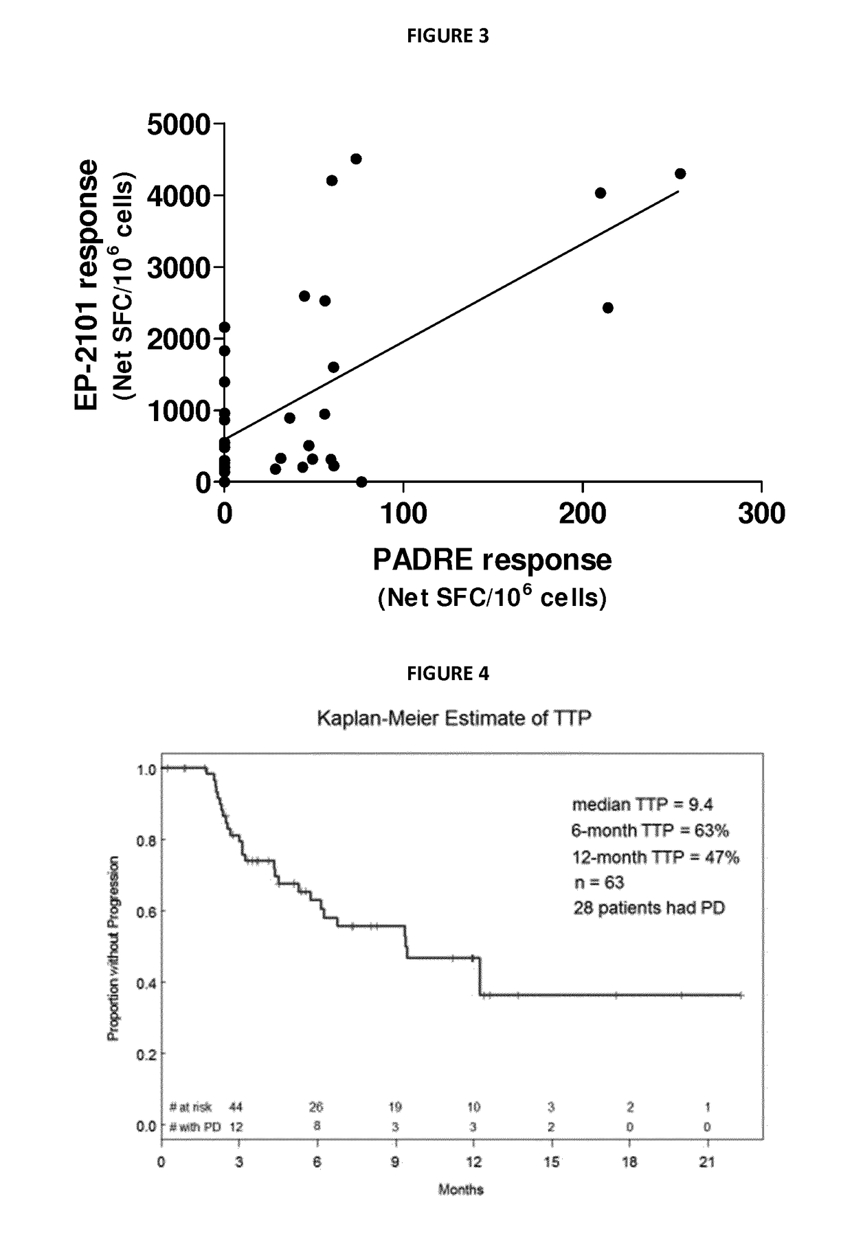 Method for inducing early t memory response with short peptides Anti-tumor vaccine