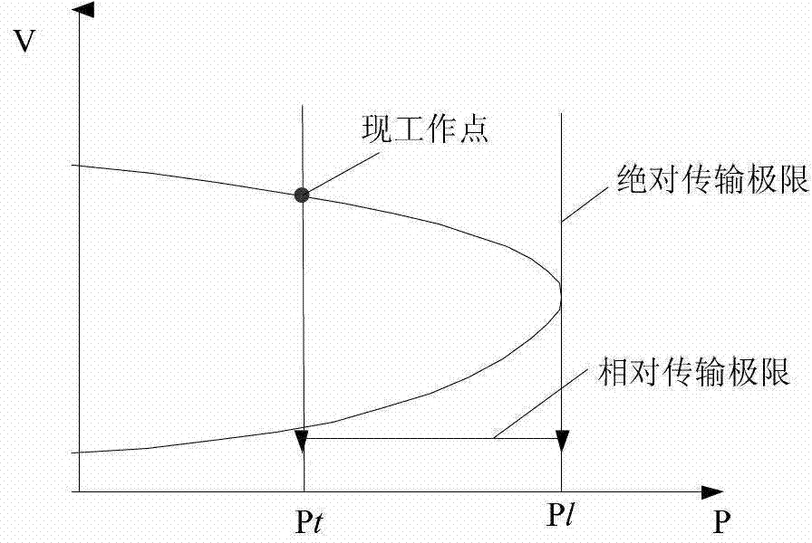 Method for measuring wind fire bundling configuration proportion on basis of power circle