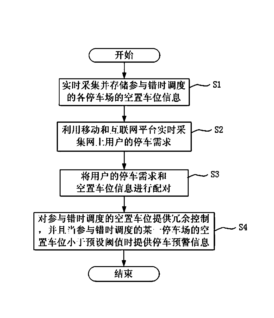 Time-staggered scheduling system of parking spaces and control method thereof
