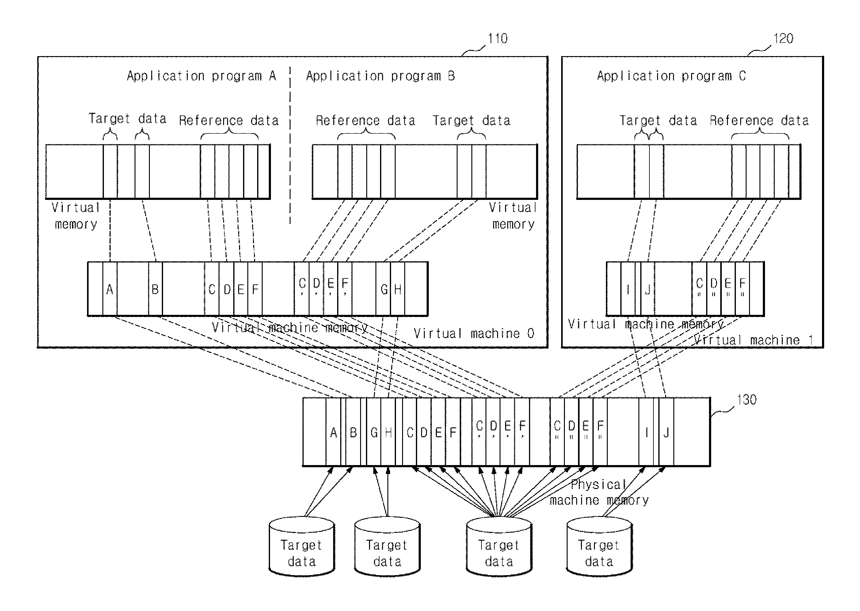 Method for sharing reference data among application programs executed by a plurality of virtual machines and reference data management apparatus and system thereof