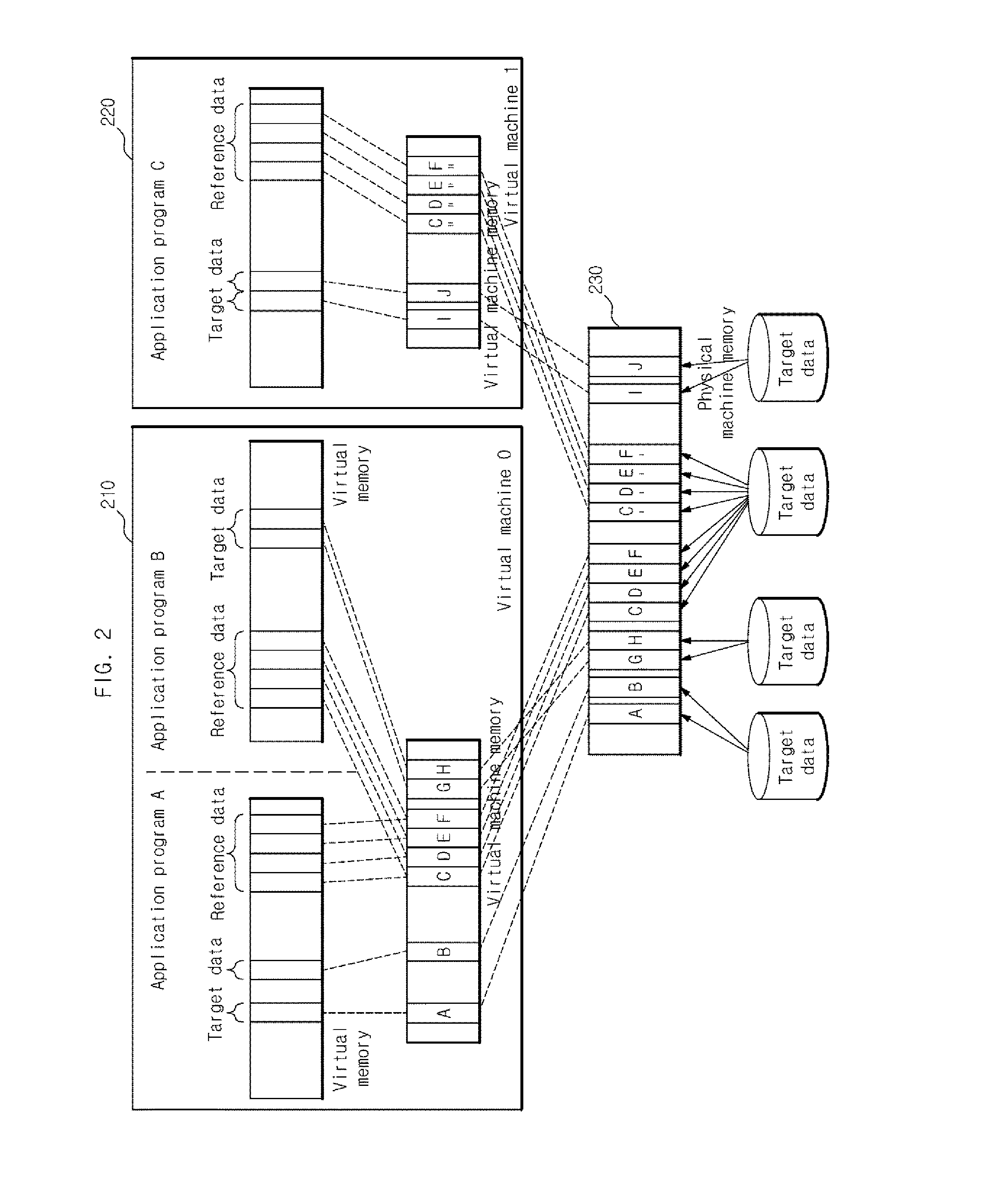 Method for sharing reference data among application programs executed by a plurality of virtual machines and reference data management apparatus and system thereof