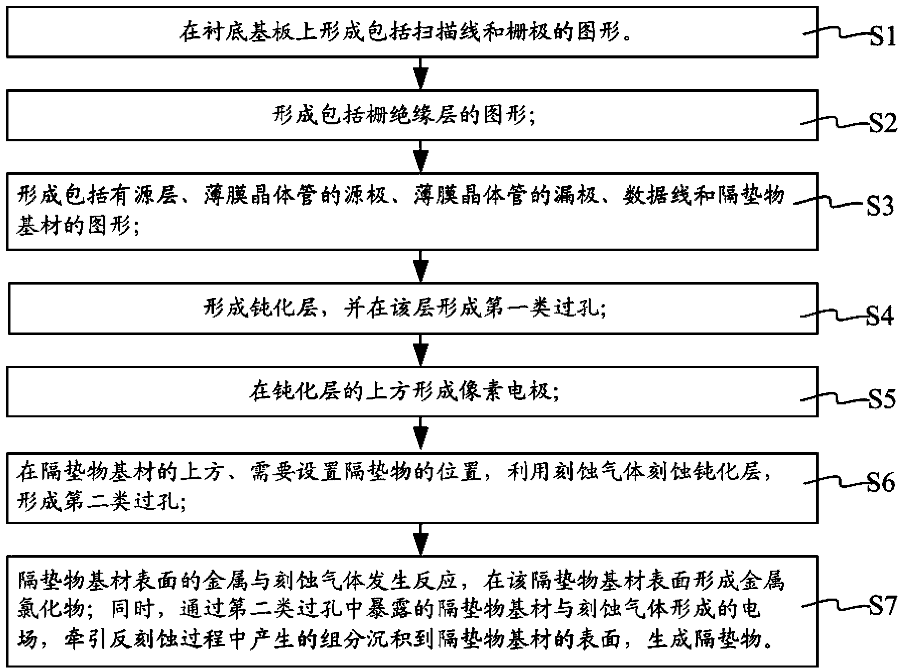 Array substrate and manufacturing method thereof, and display panel