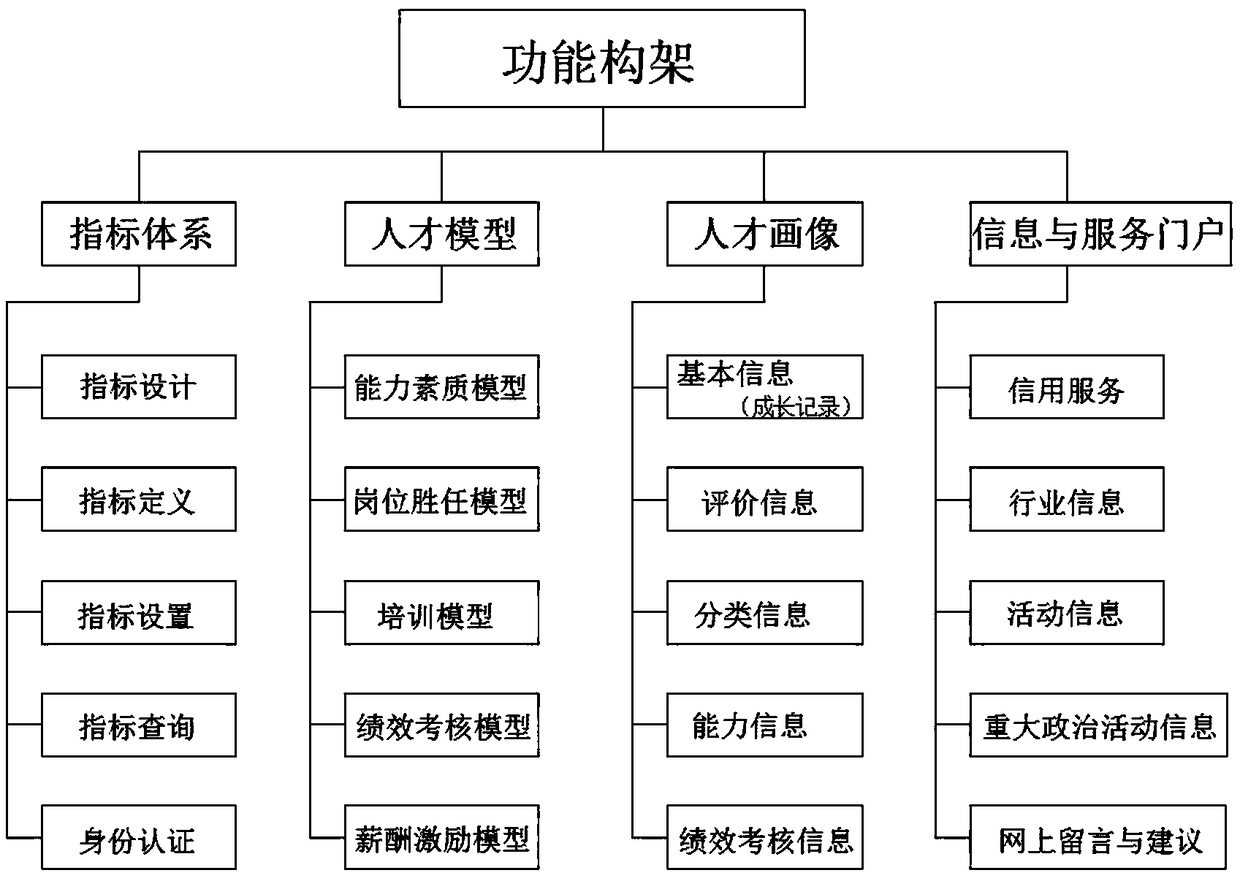 A Visual True Belief System Based on Information and Credit Accumulation