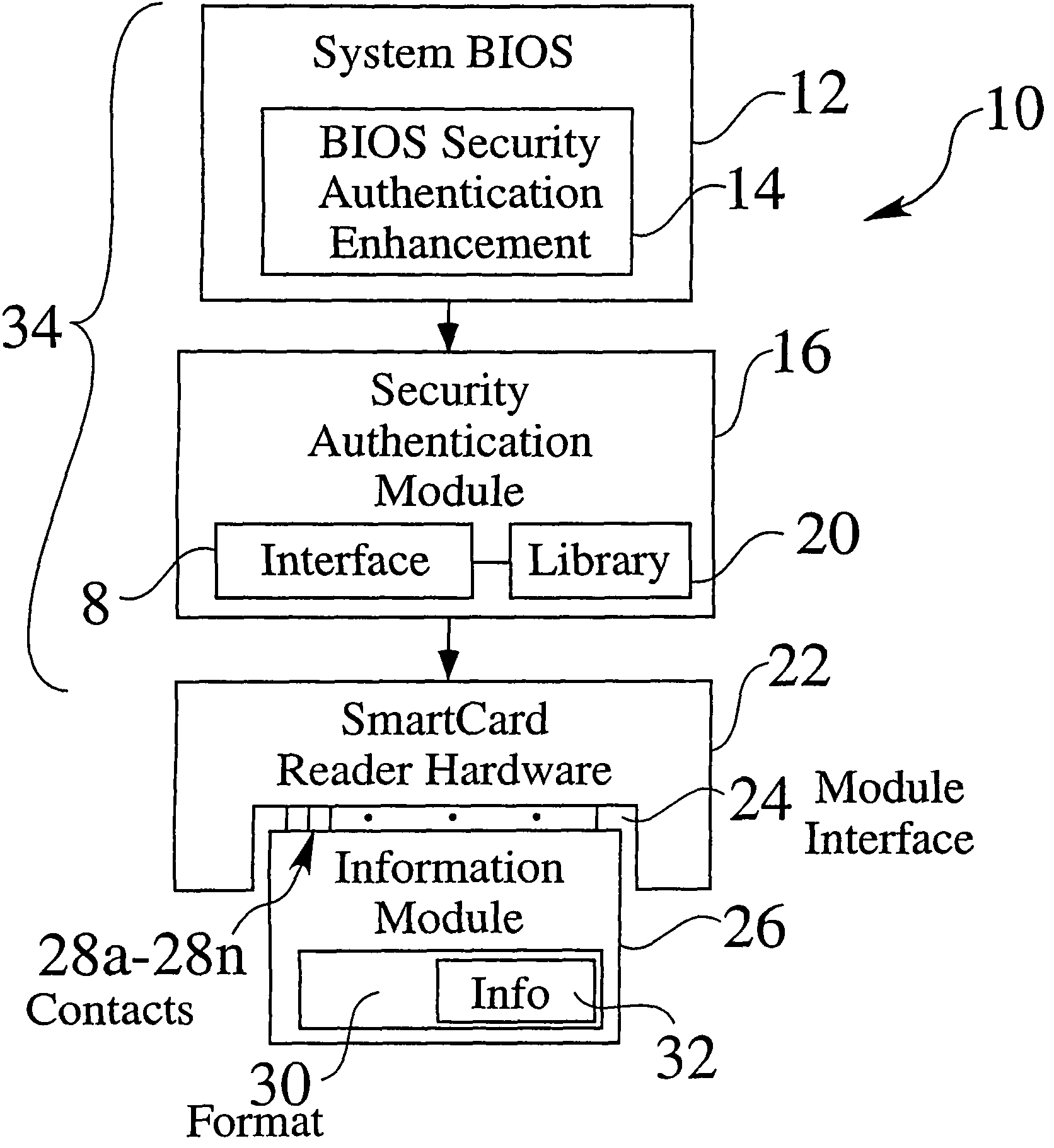 Pre-boot authentication system