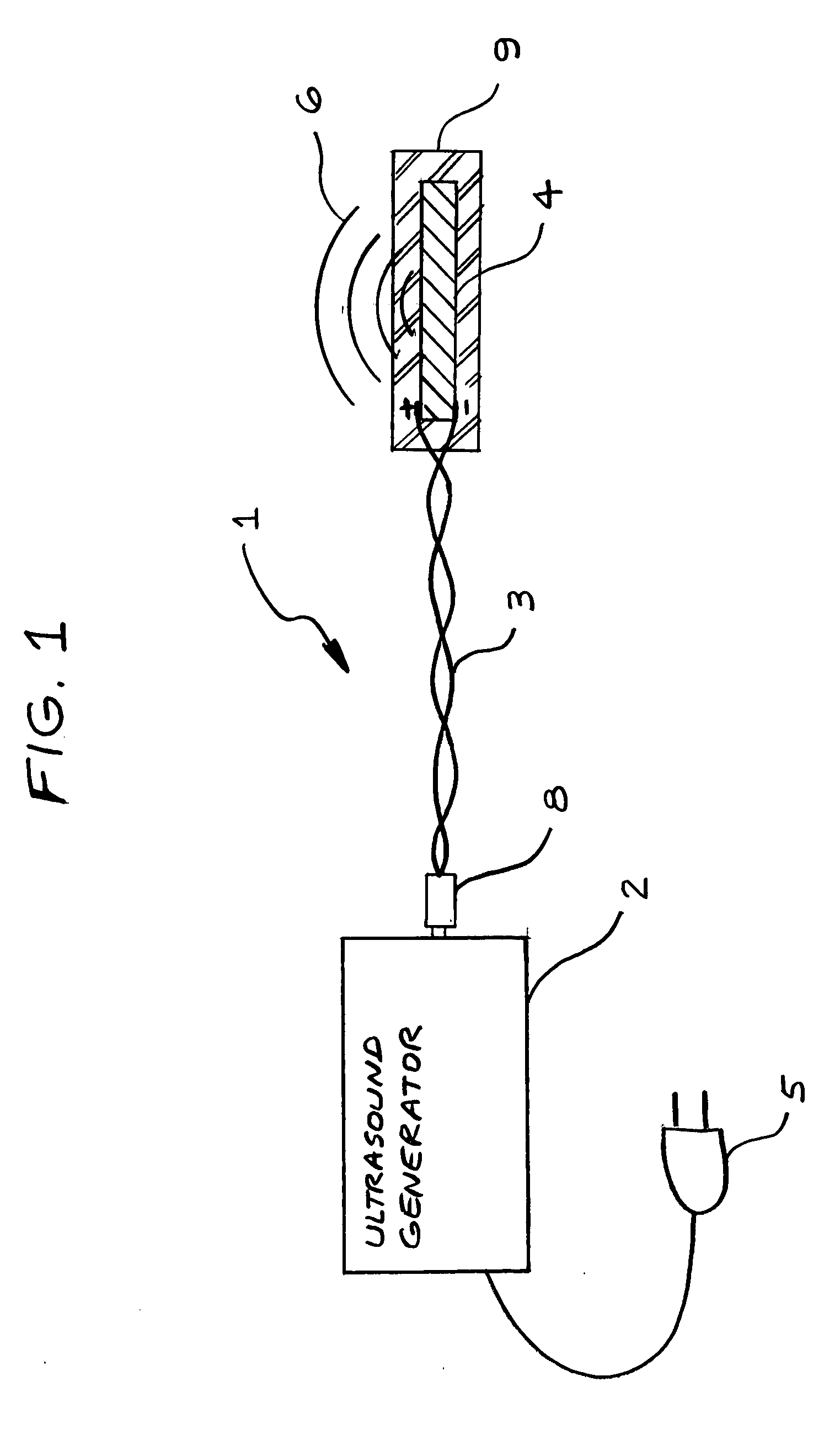 Method for increasing saliva and tear production with ultrasound