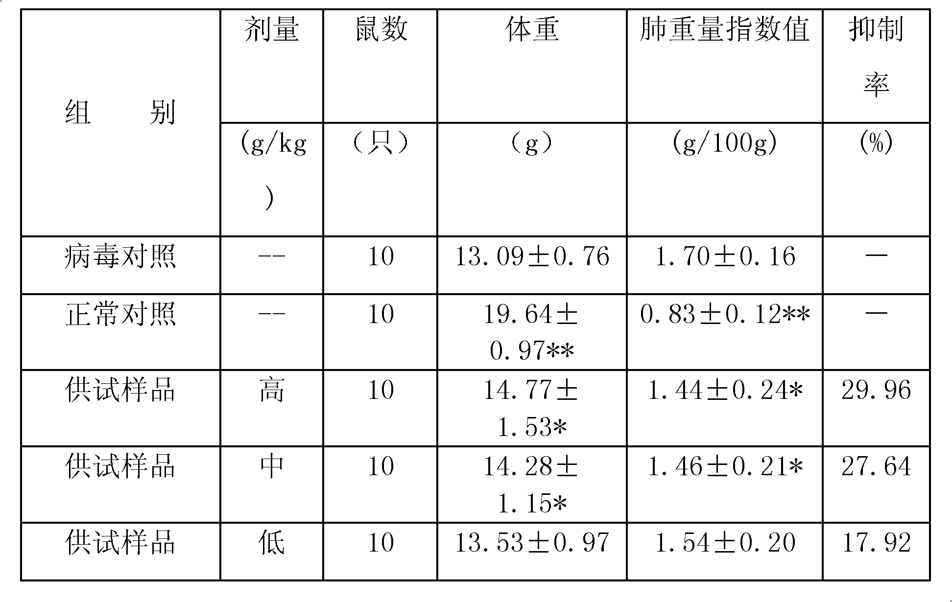 Traditional Chinese medicine complex prescription for preventing or treating cold and influenza as well as preparation method and application thereof