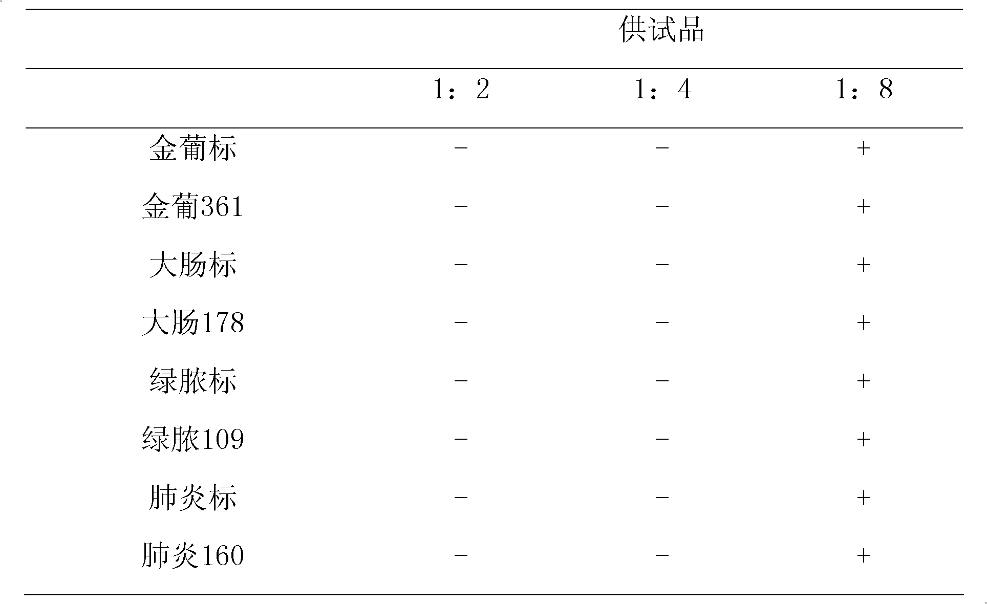 Traditional Chinese medicine complex prescription for preventing or treating cold and influenza as well as preparation method and application thereof