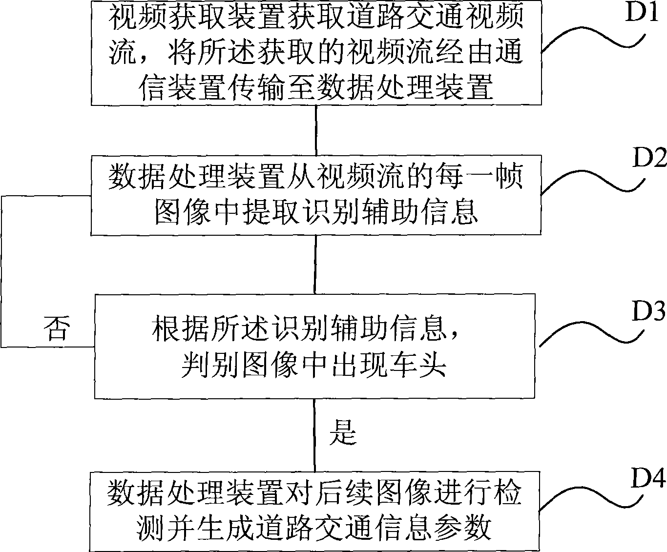 Video detection system and data processing device thereof, video detection method