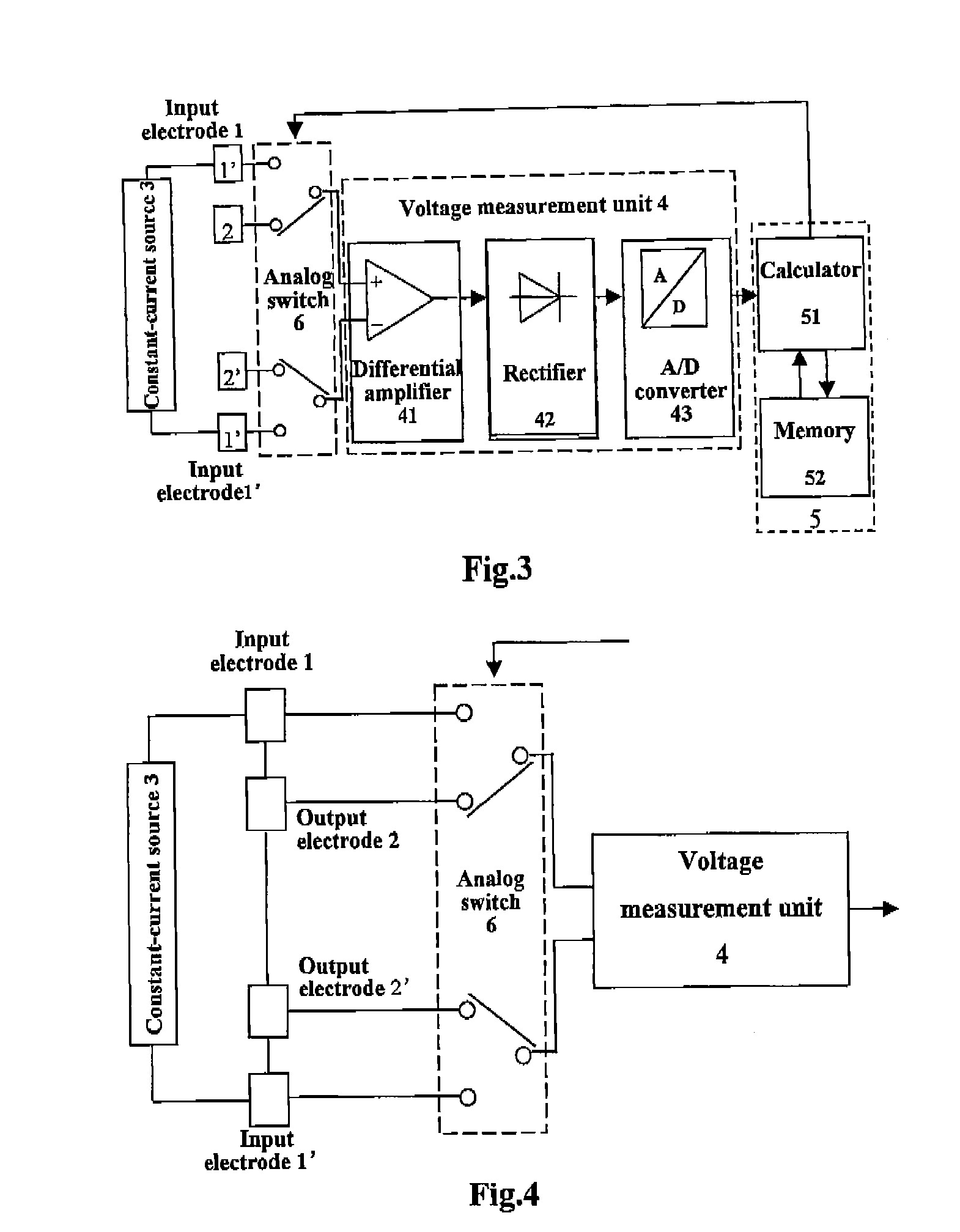 Human body impedance measurement device and its application