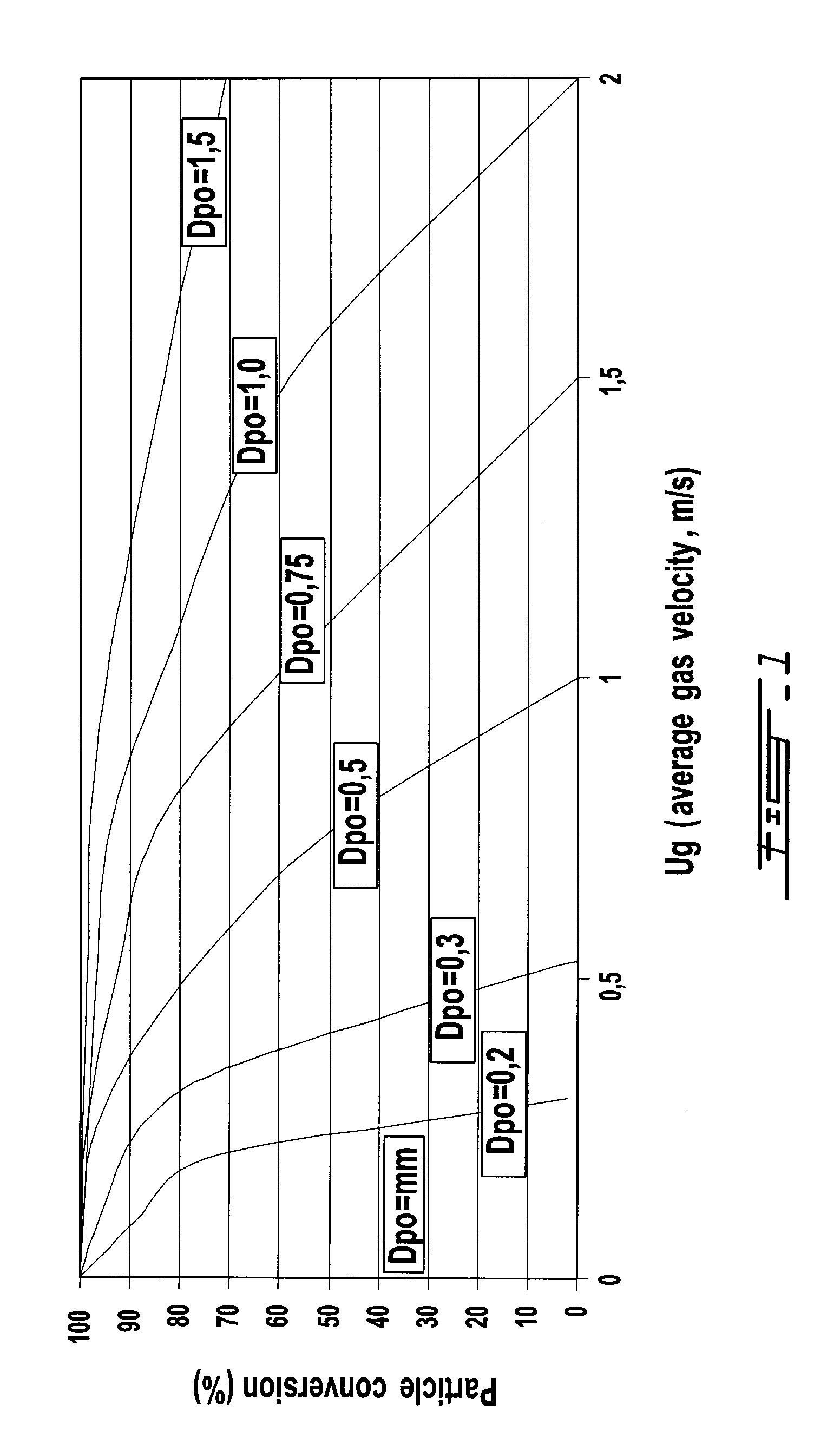Method for low-severity gasification of heavy petroleum residues