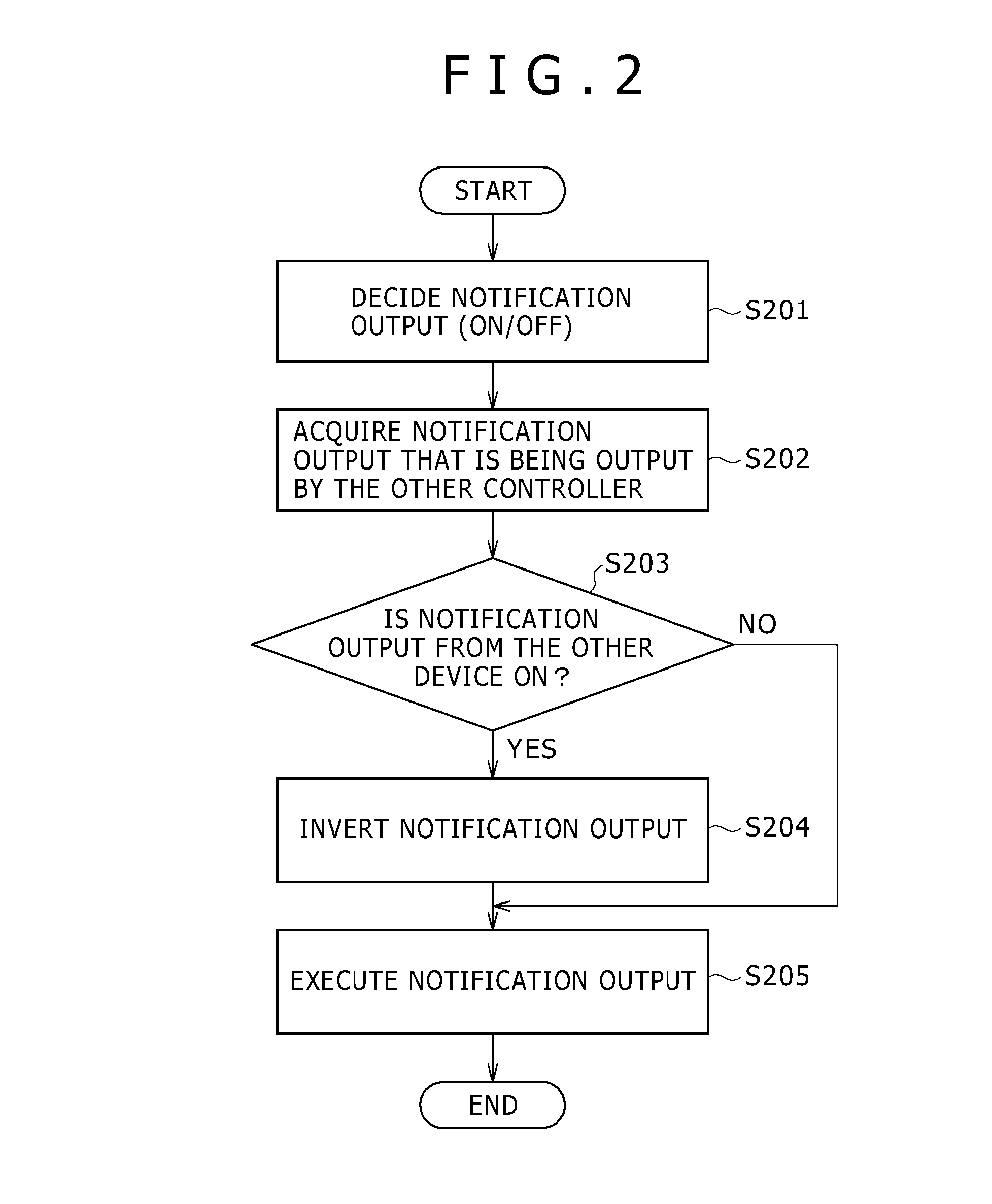 Medical device and method for controlling same