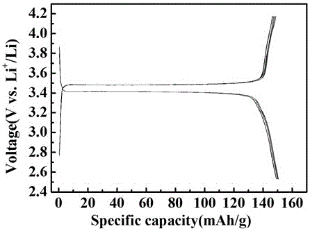 Method for preparing graphene/lithium iron phosphate composite anode materials