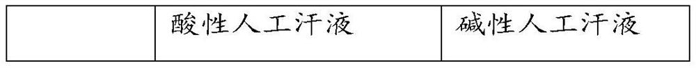 Anti-perspiration treatment process of metal sheet and metal sheet, metal casing and electronic equipment