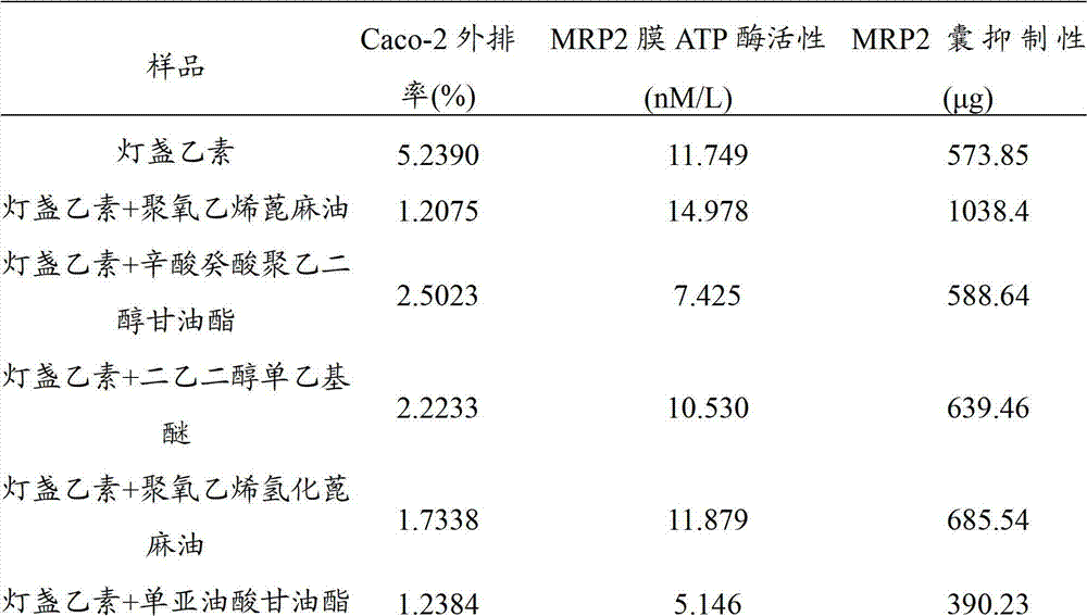 Medicinal composition for treating cardiovascular and cerebrovascular diseases and preparation method thereof