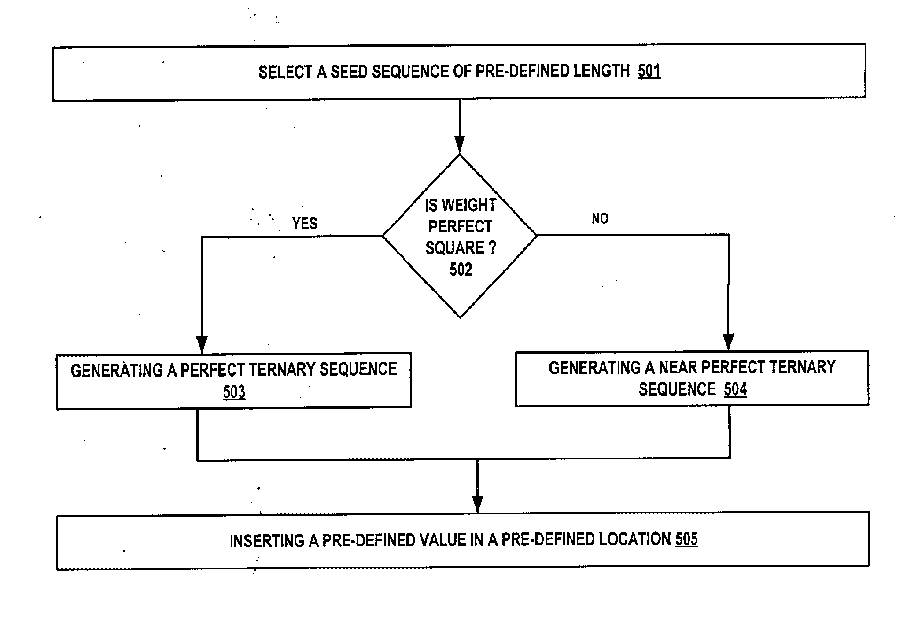 A method and system using ternary sequences for simultaneous transmission to coherent and non-coherent recievers